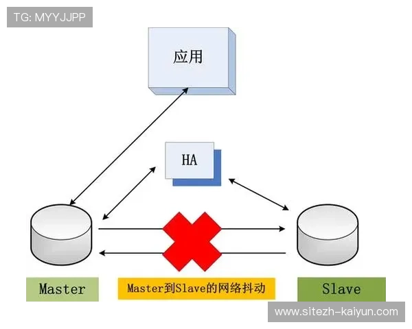 系统层面的品牌一致性监测平台 实现了全球分发渠道的实时品质监管